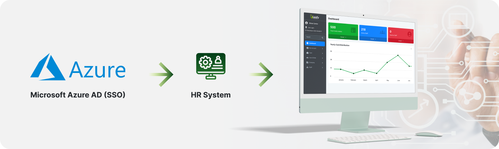 Advanced Integration